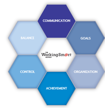 The WorkingSm_rt Method_PNG